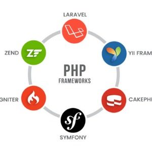 Geliştiriciler İçin En İyi PHP Frameworkleri